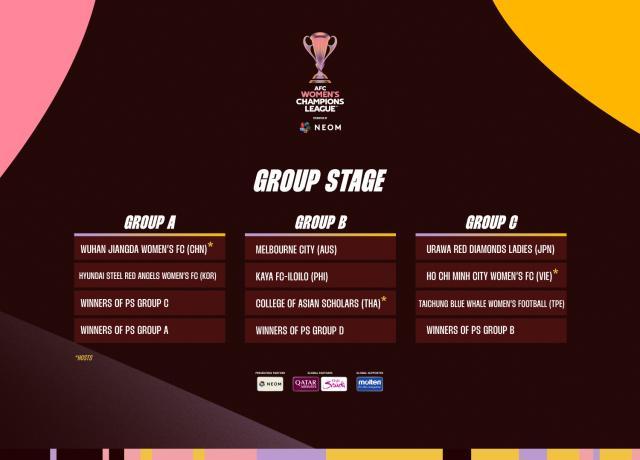 hth华体官方下载-首届女足亚冠联赛分组揭晓 武汉晋级八强几无悬念